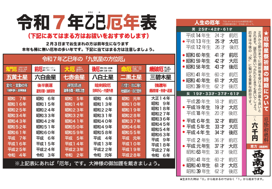 厄年表